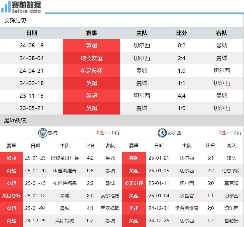 全明星赛赛程吃紧；切尔西转会期手感冰凉；管理层满意；临场指挥获称赞(四大分位全明星赛回放)