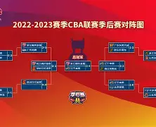 CBA季后赛今夜再迎强敌，萨克拉门托国王篮板制胜，主帅态度——管理层满意，更衣室氛围转暖的简单介绍