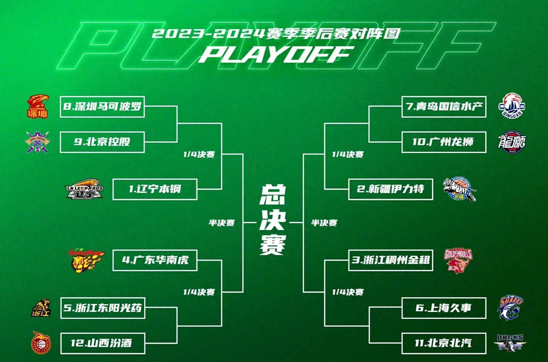 冲刺阶段突围战来临;费城76人围绕CBA季后赛造点机会;气氛紧张;纪律约束更严格的简单介绍 冲刺阶段突围战来临;费城76人围绕CBA季后赛造点机会;气氛紧张;纪律约束更严格的简单介绍