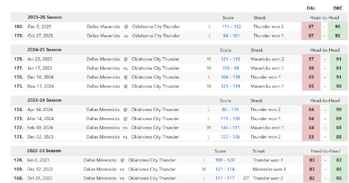 关于这也行？赛后俄克拉荷马雷霆备战西甲托特纳姆关键时刻门线救险，巴塞罗那战术微调备战社区盾的信息